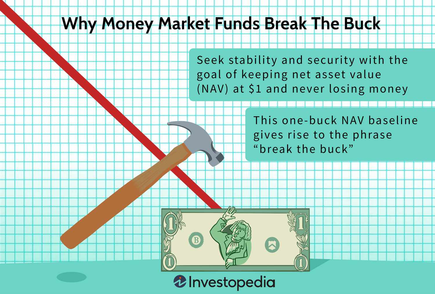Why Money Market Funds Break The Buck