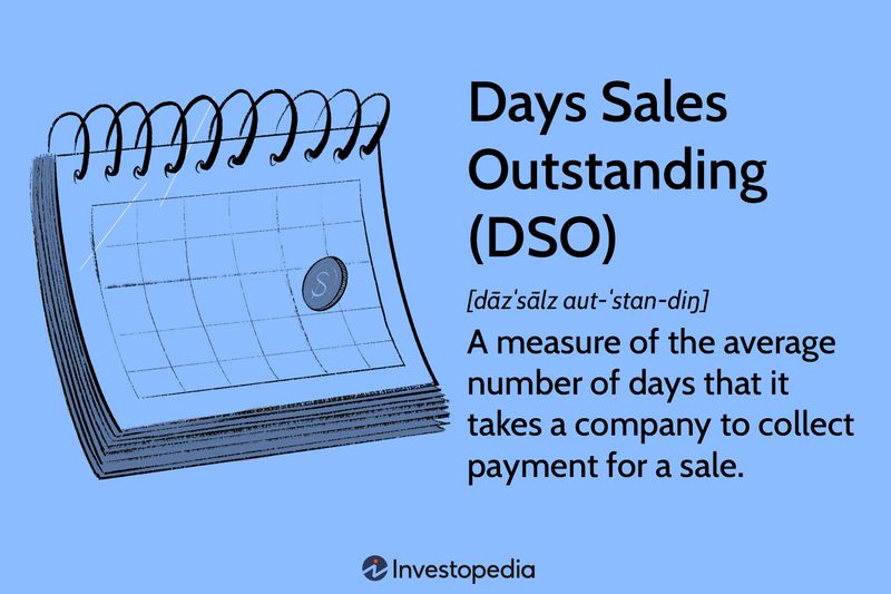 Days Sales Outstanding (DSO)