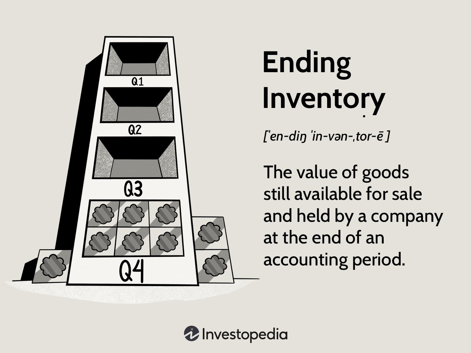 Ending Inventory