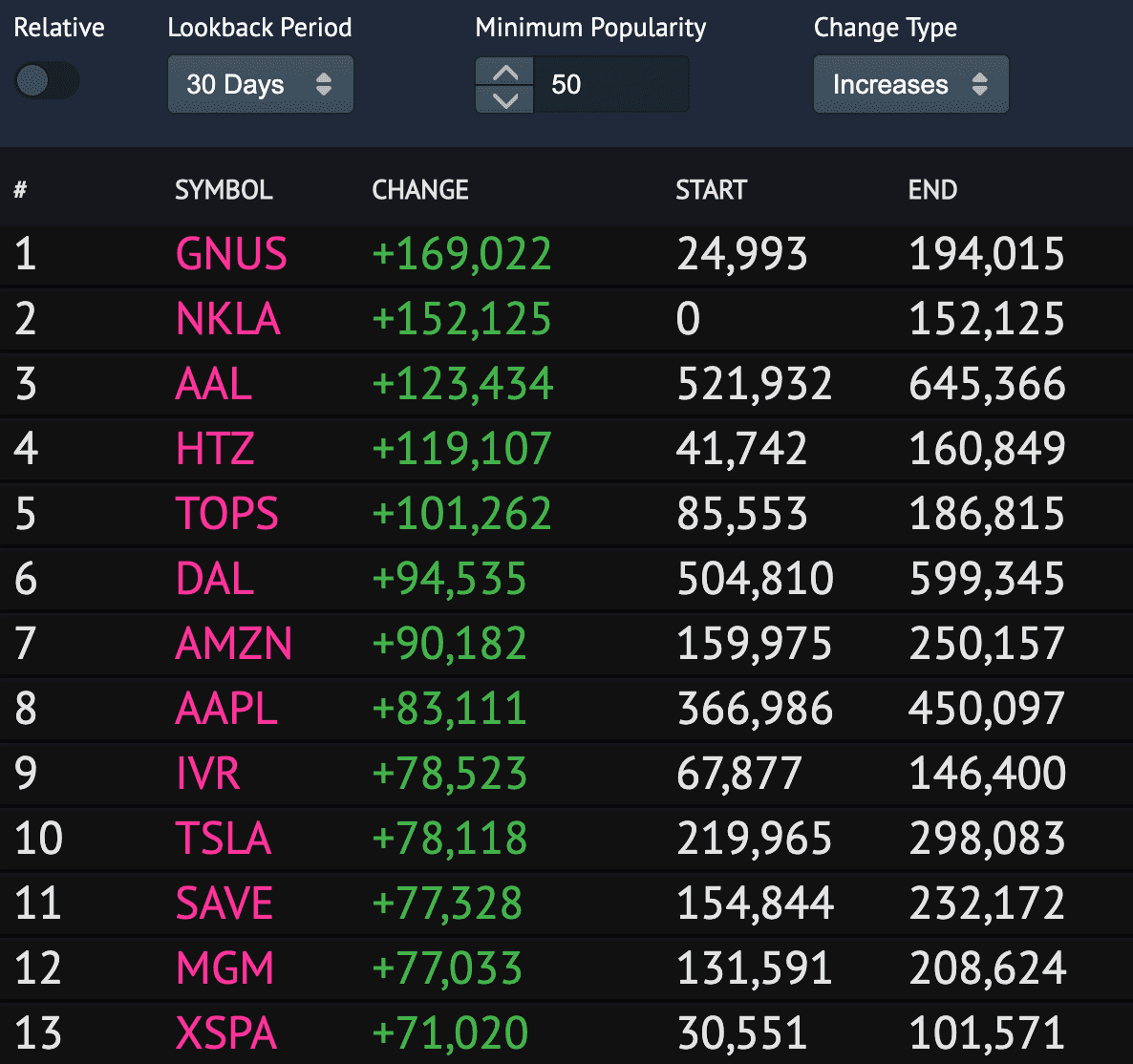 Robintrack