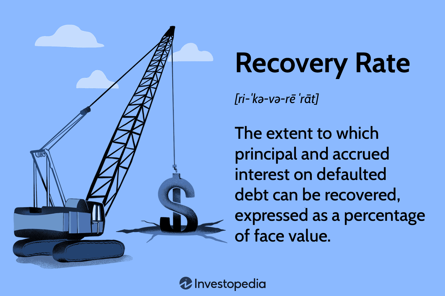 Recovery Rate