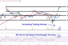 This image depicts the GAP chart.