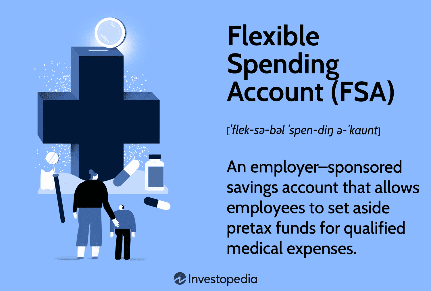 Flexible Spending Account (FSA): An employerâsponsored savings account that allows employees to set aside pretax funds for qualified medical expenses