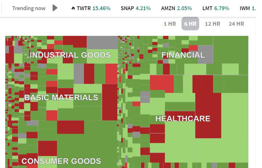 StockTwits heat map