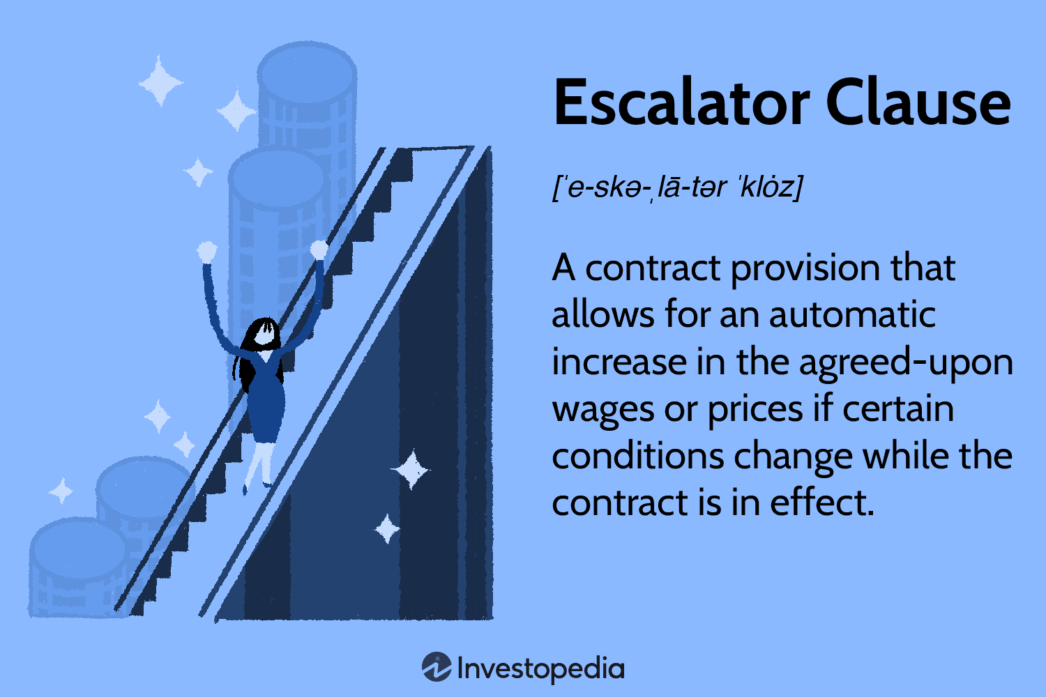 Escalator Clause