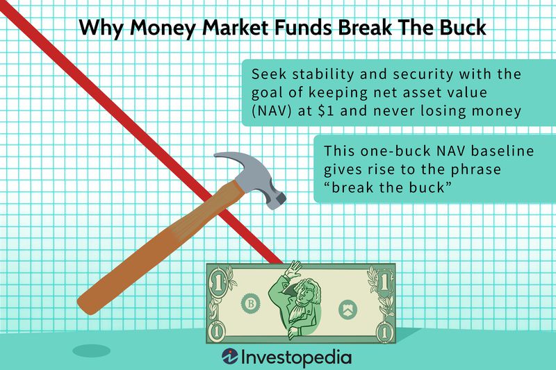 Why Money Market Funds Break The Buck