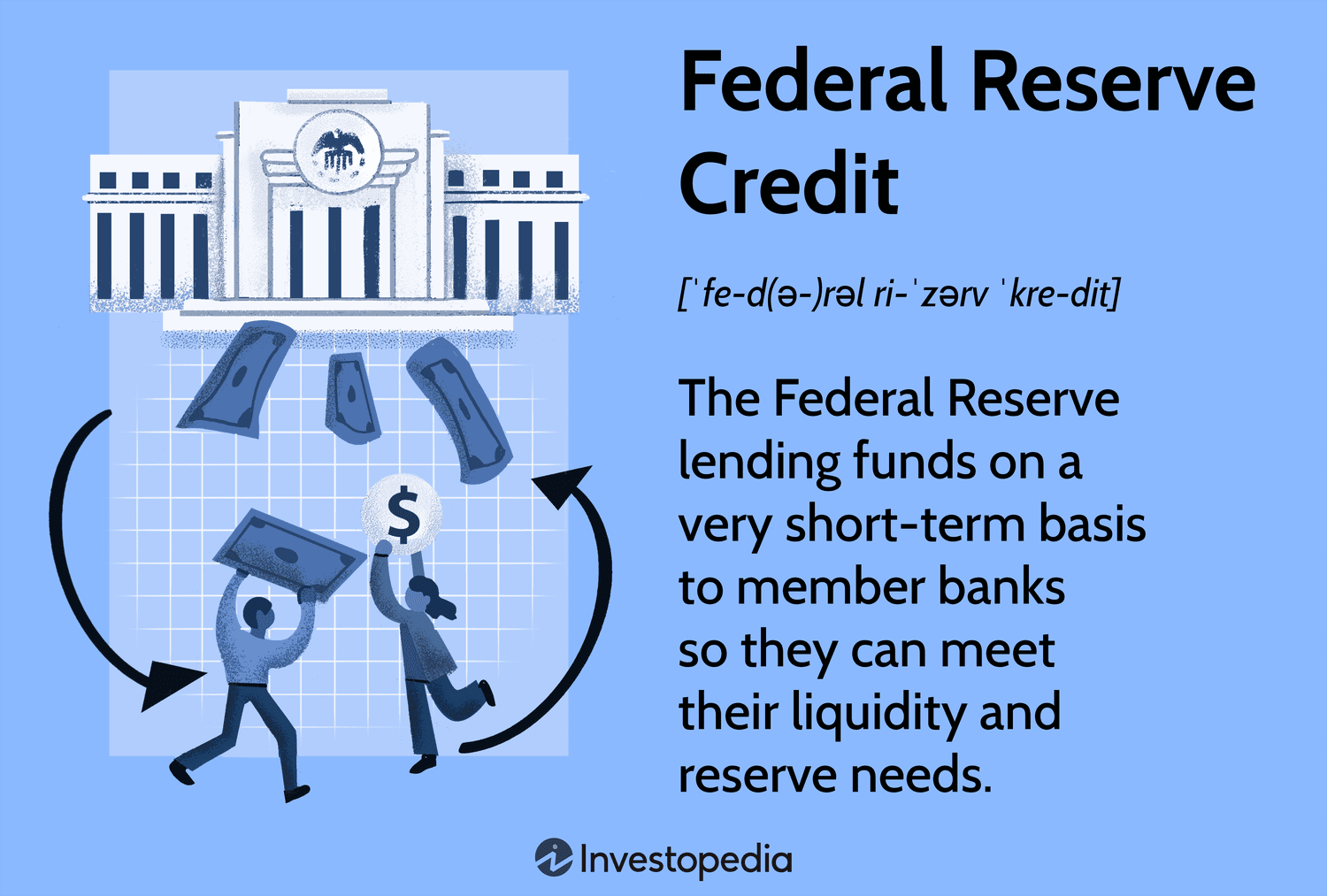 Federal Reserve Credit