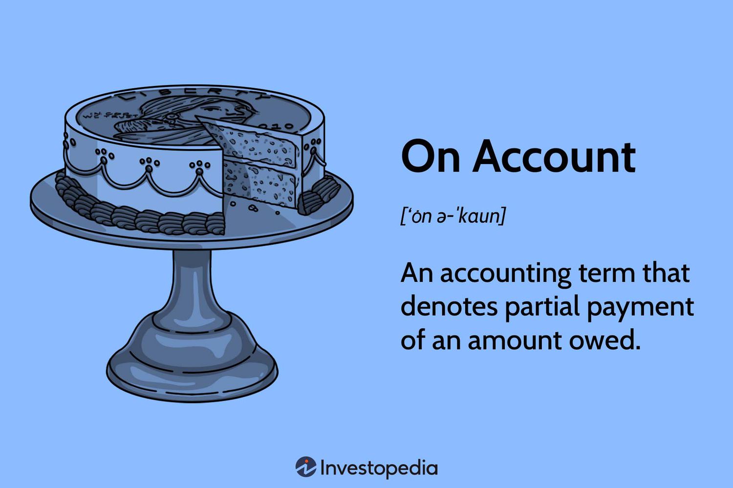 On Account: An accounting term that denotes partial payment of an amount owed.