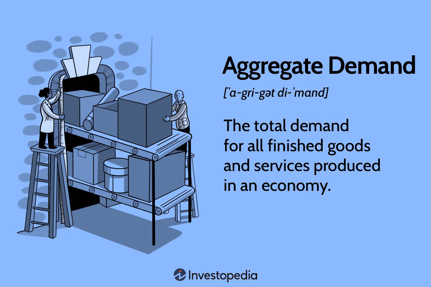 Aggregate Demand