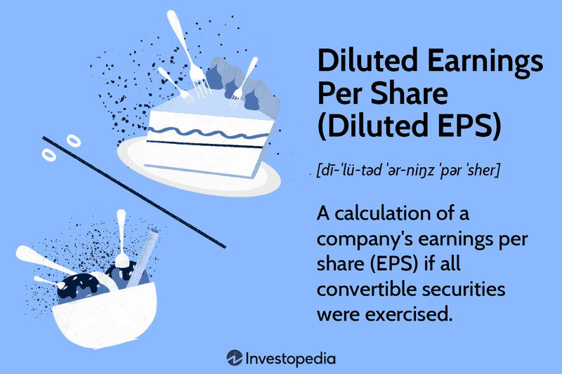Diluted Earnings Per Share (Diluted EPS)