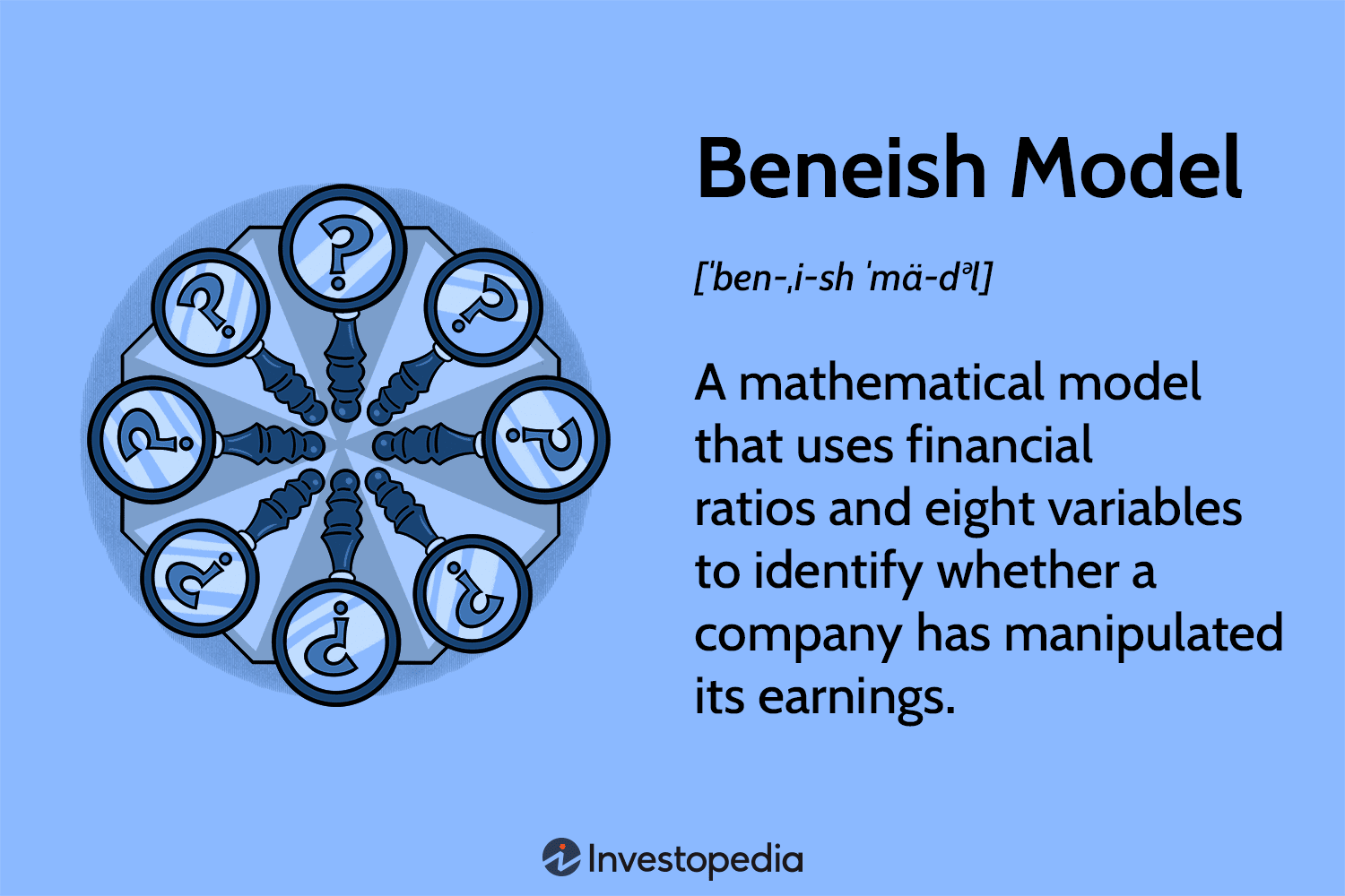 Beneish Model