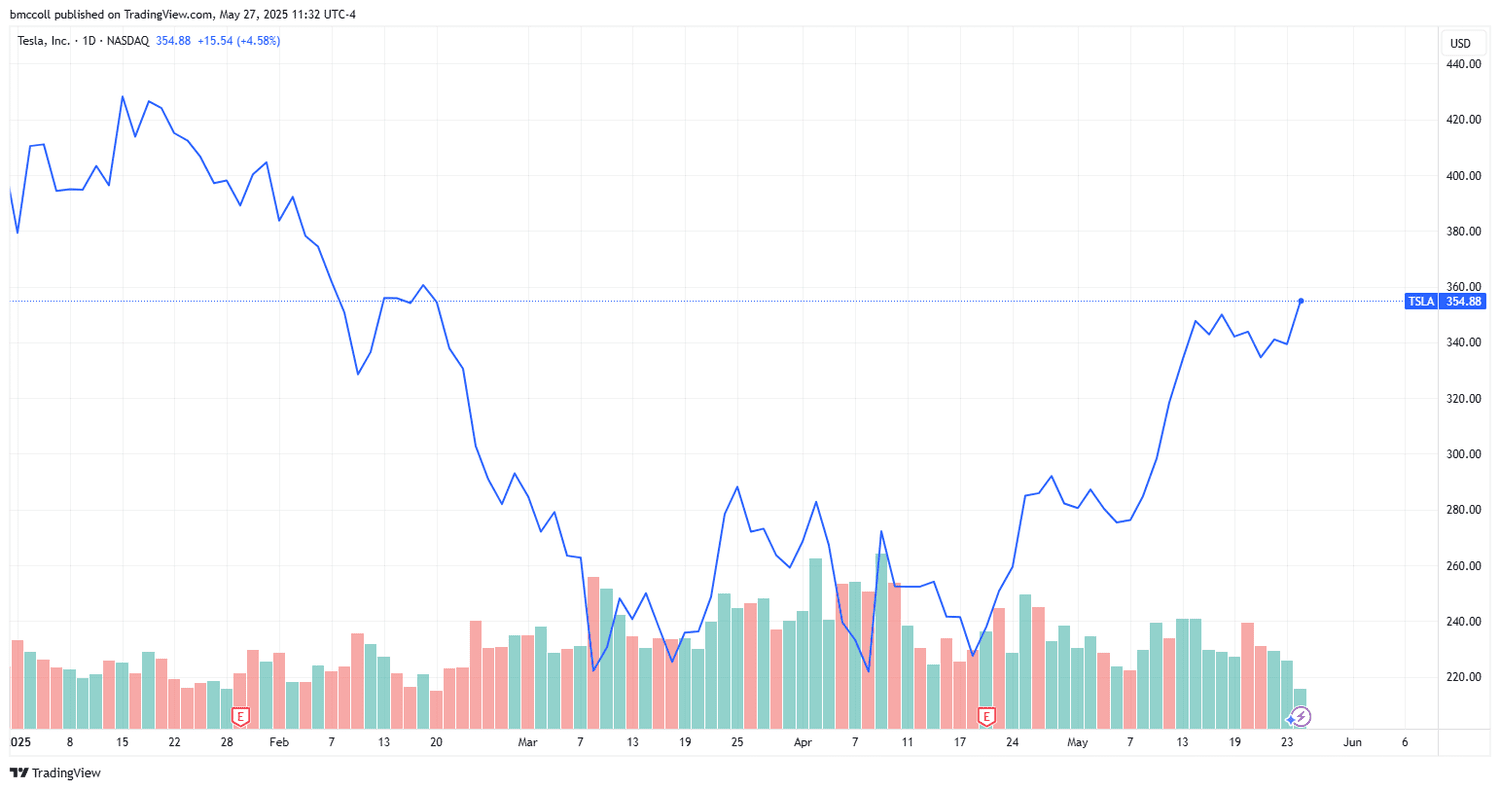 TSLA