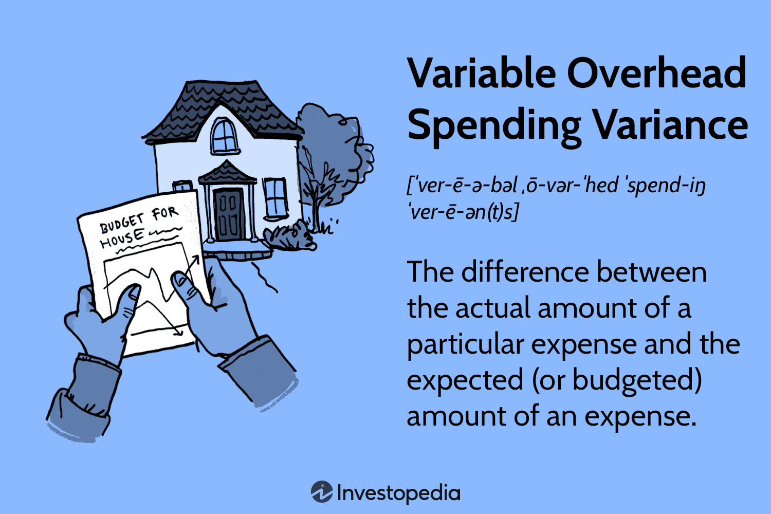 Variable Overhead Spending Variance
