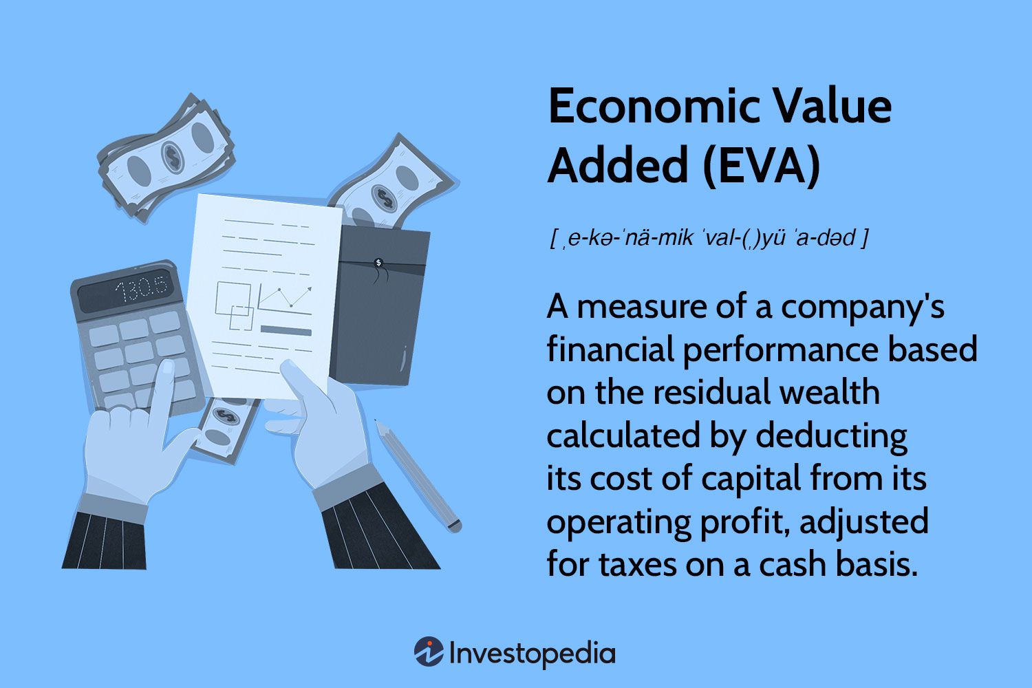 Economic Value Added (EVA)