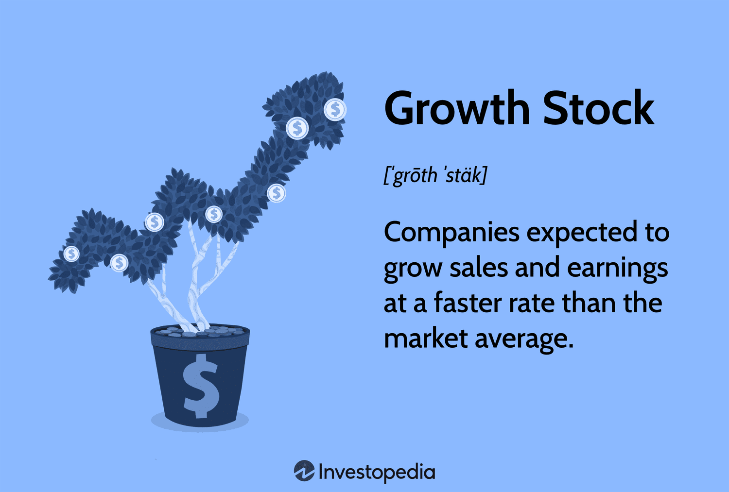 Growth Stock: Companies expected to grow sales and earnings at a faster rate than the market average.