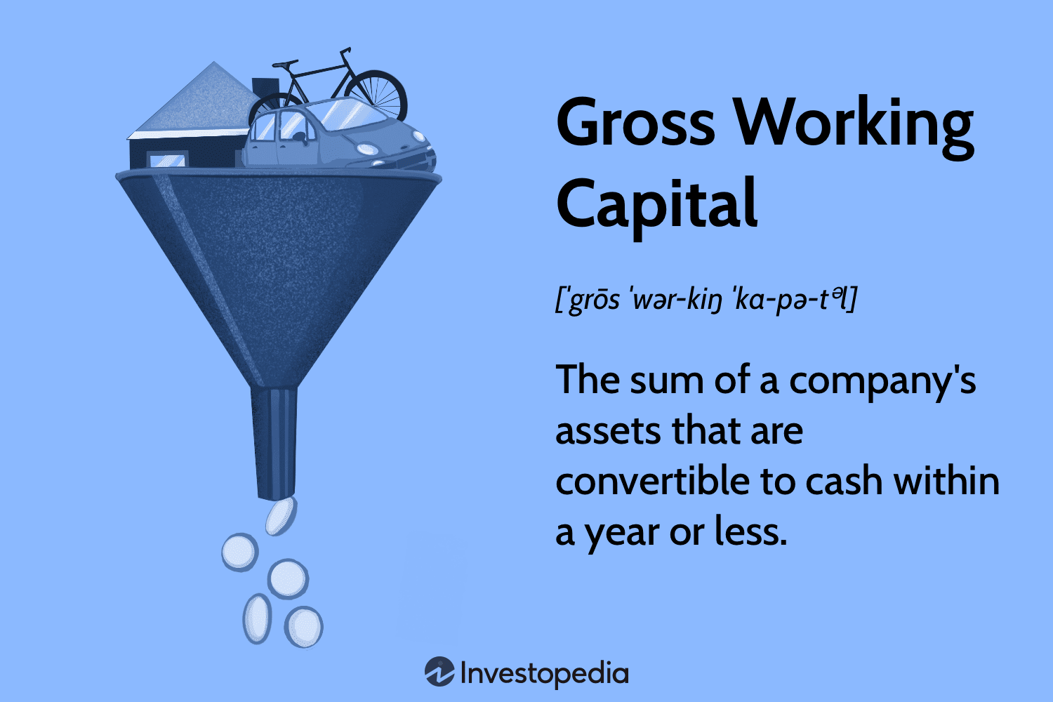 Gross Working Capital