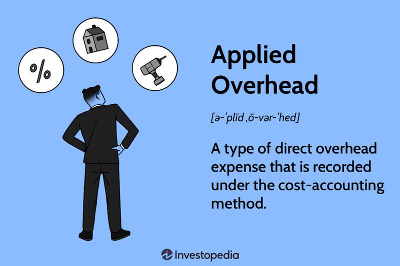 Applied Overhead
