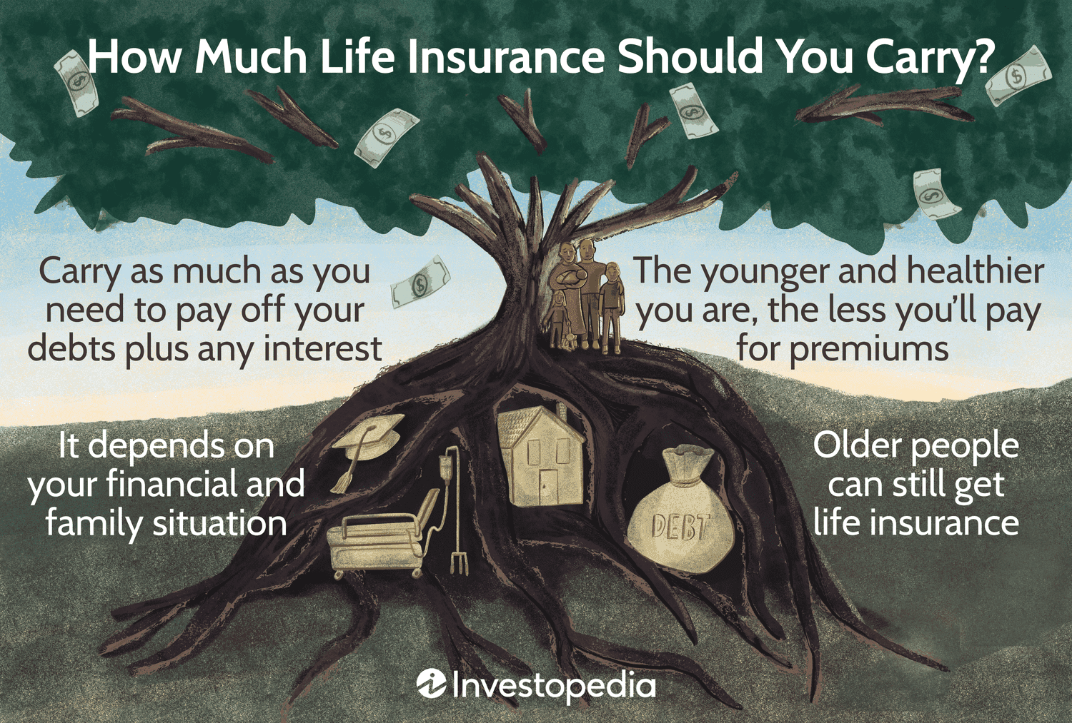 How Much Life Insurance Should You Carry?
