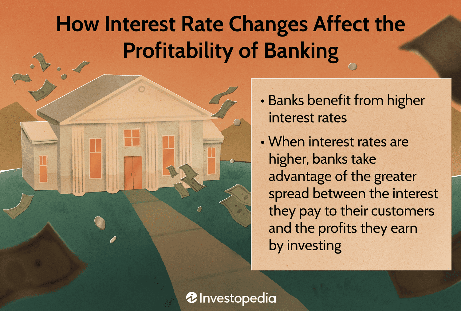 How Interest Rate Changes Affect the Profitability of Banking