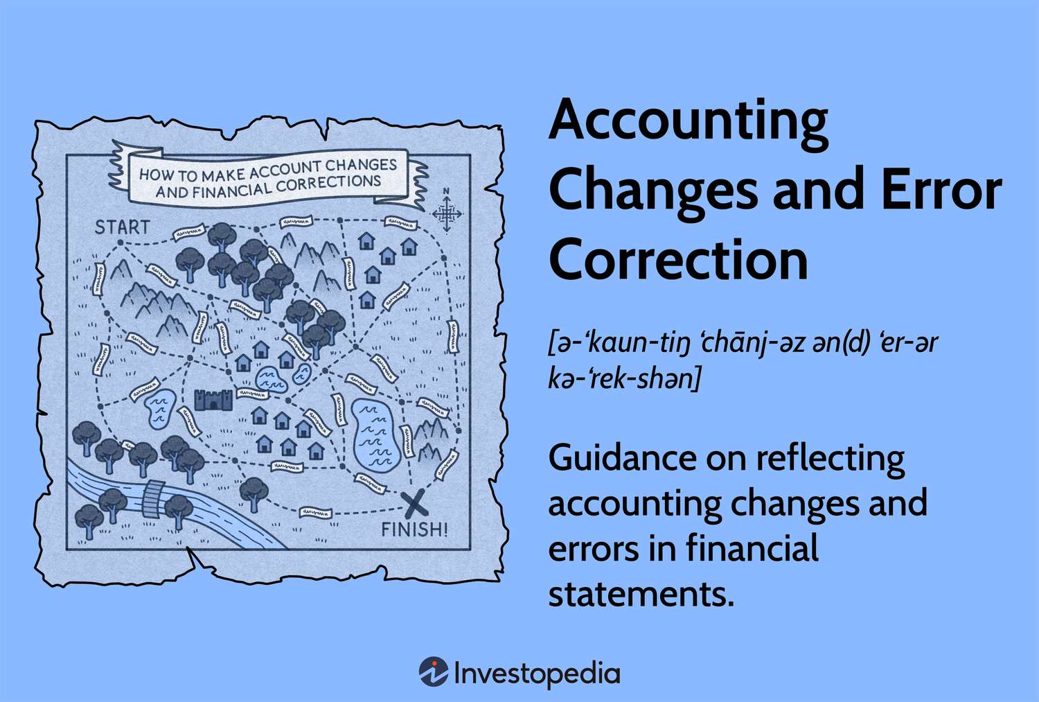 Accounting Changes and Error Correction