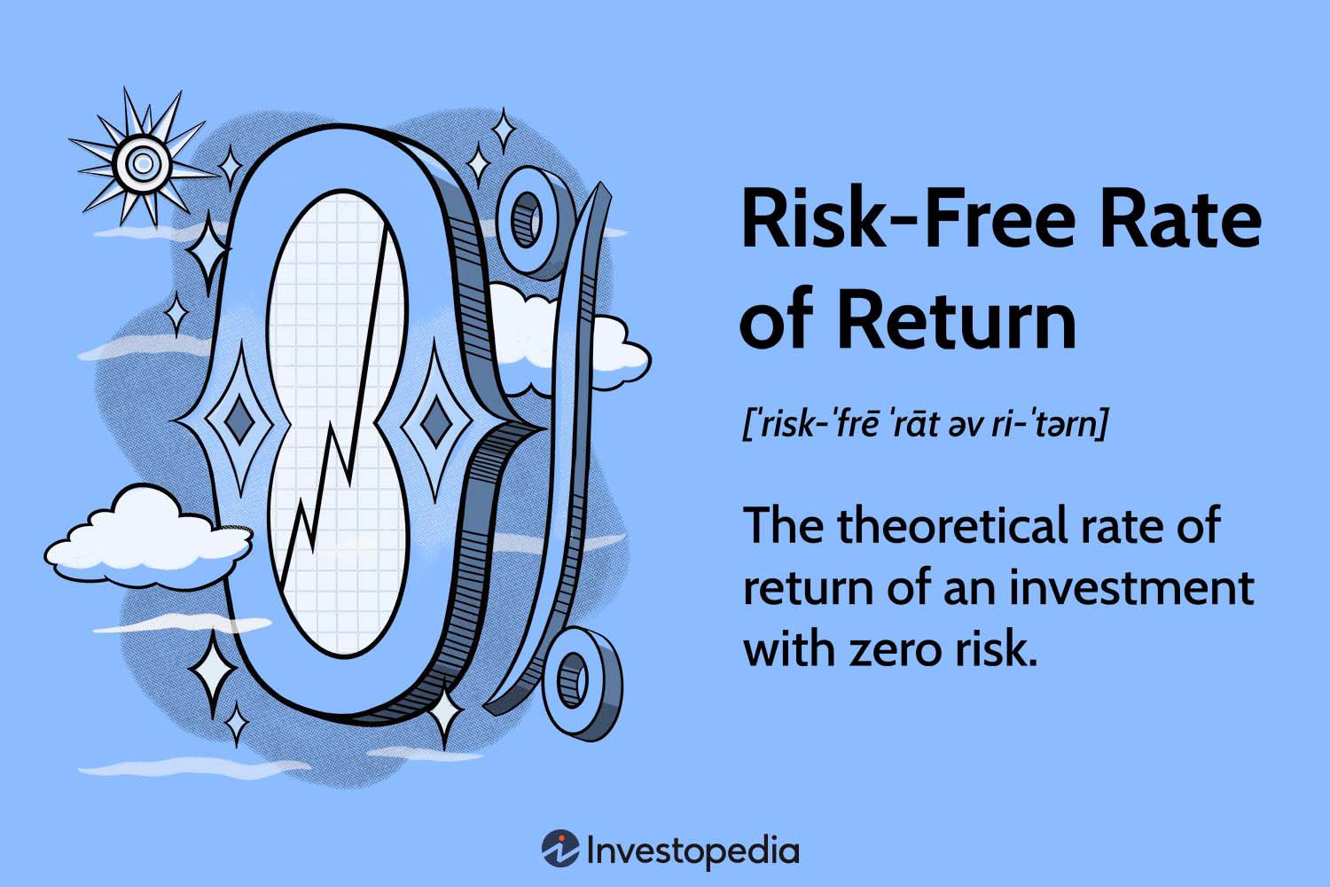 Risk-Free Rate of Return