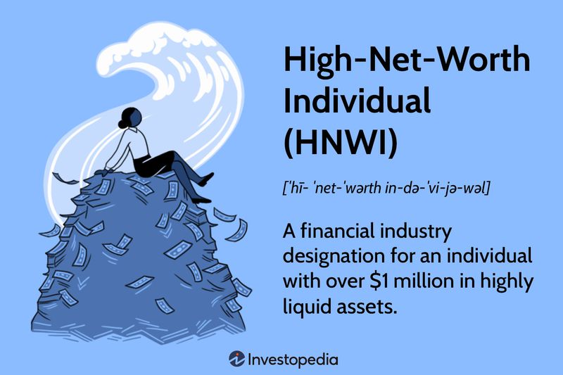 High-Net-Worth Individual (HNWI)