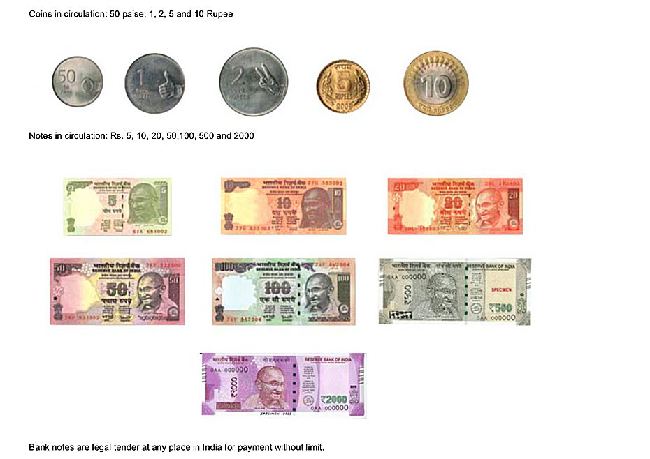 Example of Coins and Banknotes for the Indian Rupee.