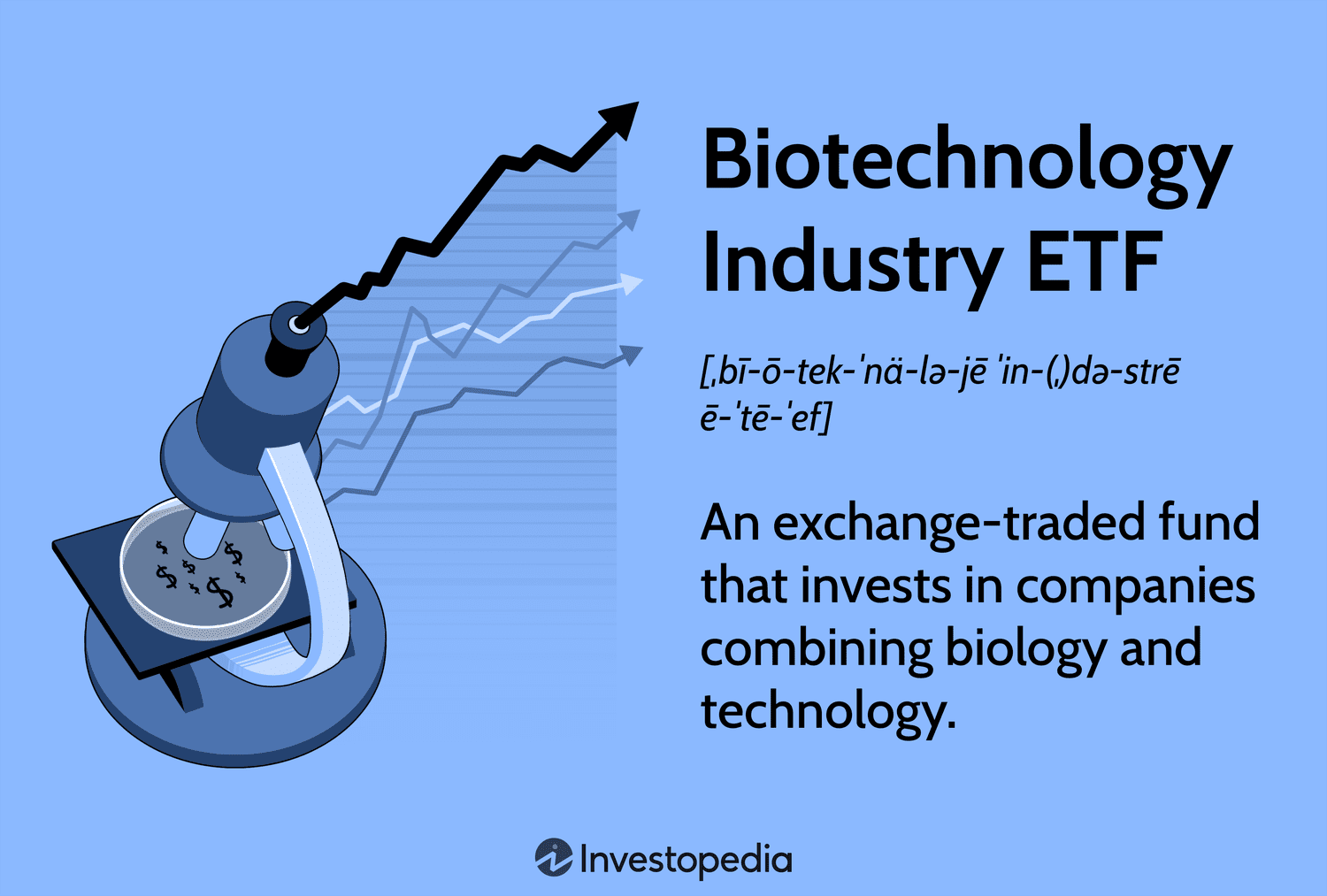 Biotechnology Industry ETF