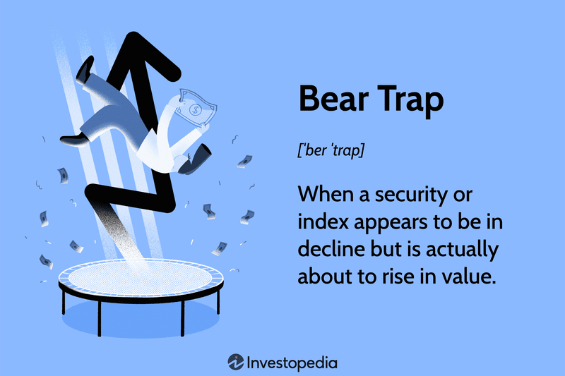 Bear Trap: When a security or index appears to be in decline but is actually about to rise in value.