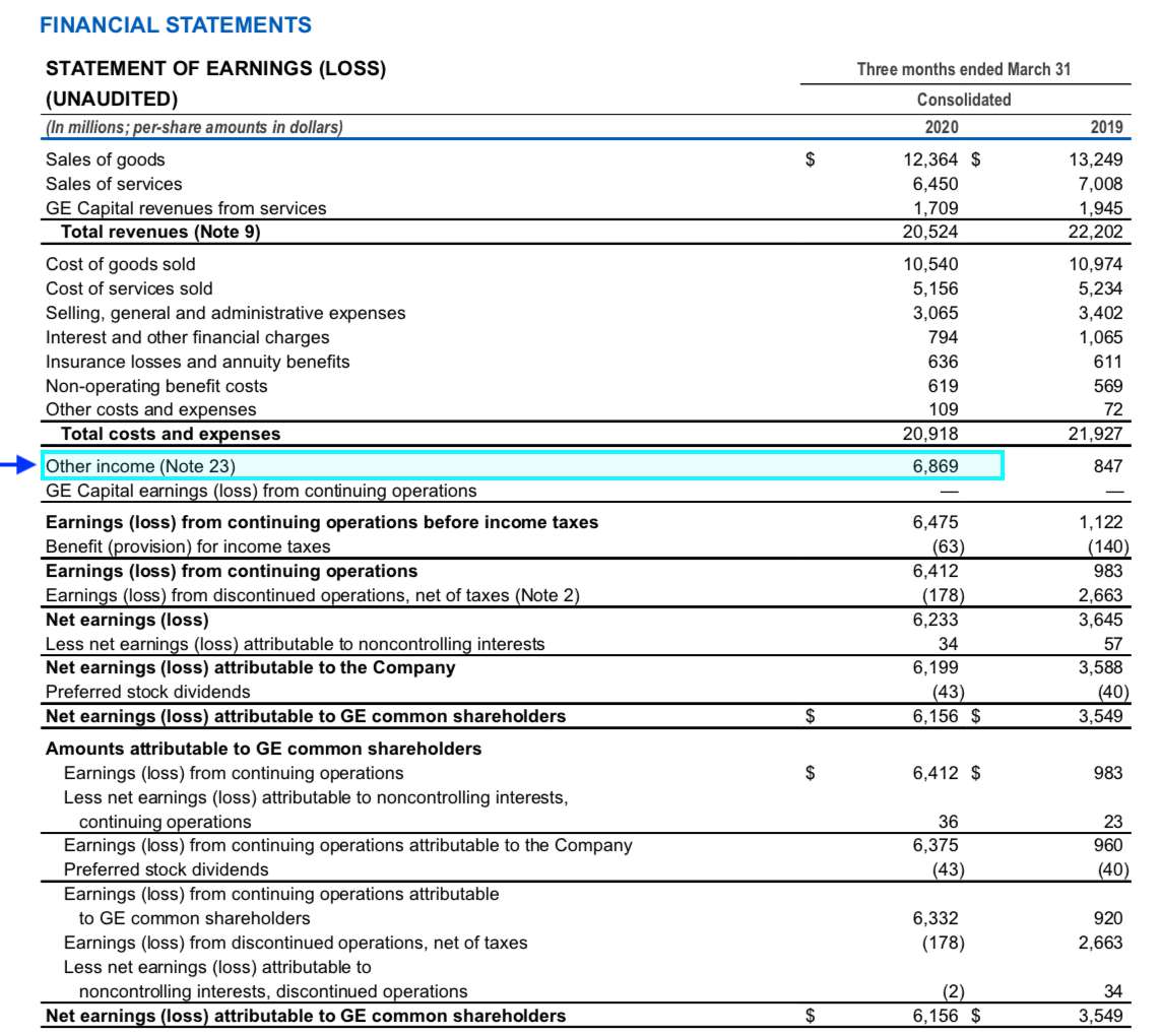 One-time item example using GE's income statement from Q1 2020.