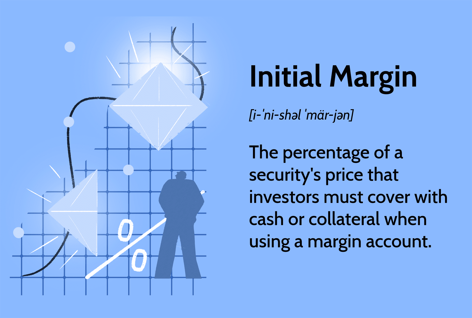 Initial Margin: The percentage of a security's price that investors must cover with cash or collateral when using a margin account.