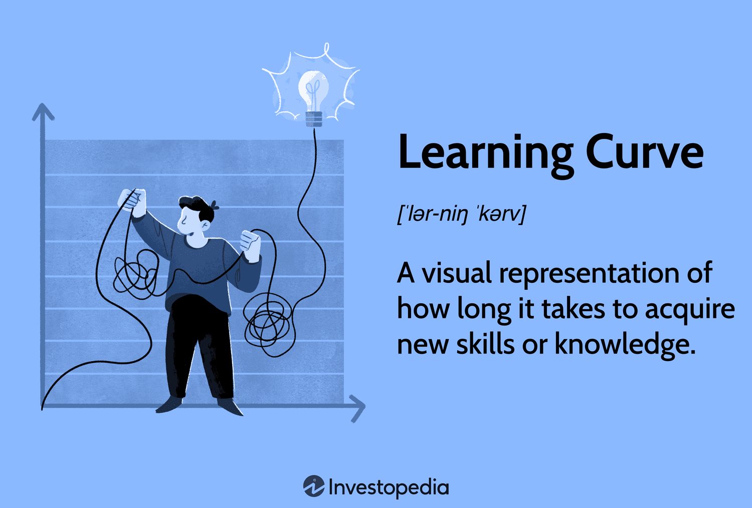 Learning Curve: A visual representation of how long it takes to acquire new skills or knowledge.