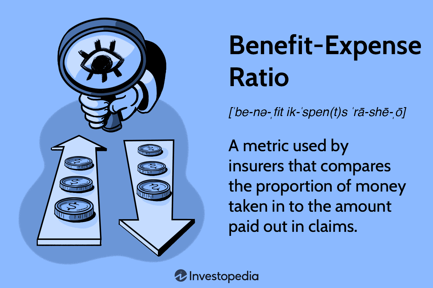 Benefit-Expense Ratio