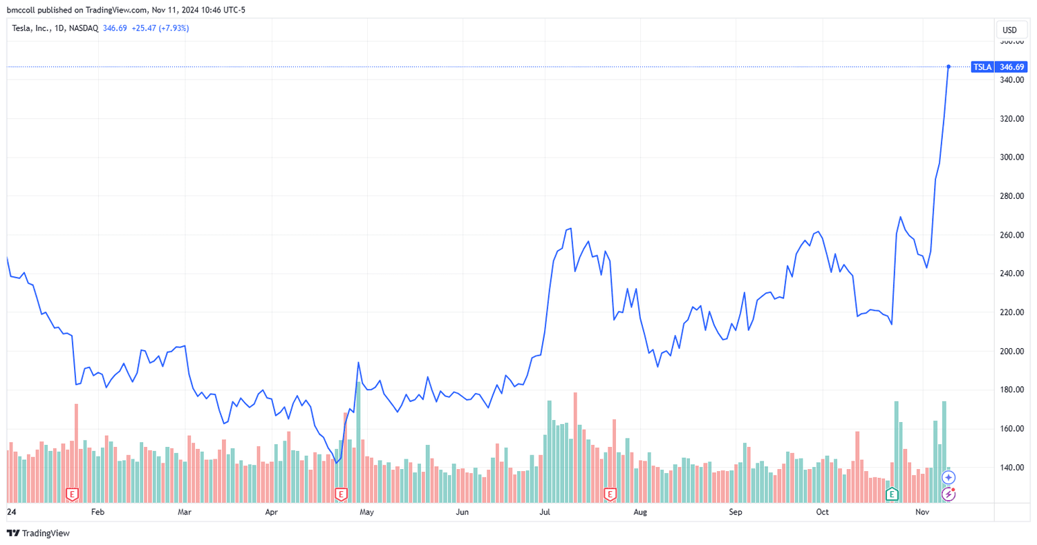 TSLA