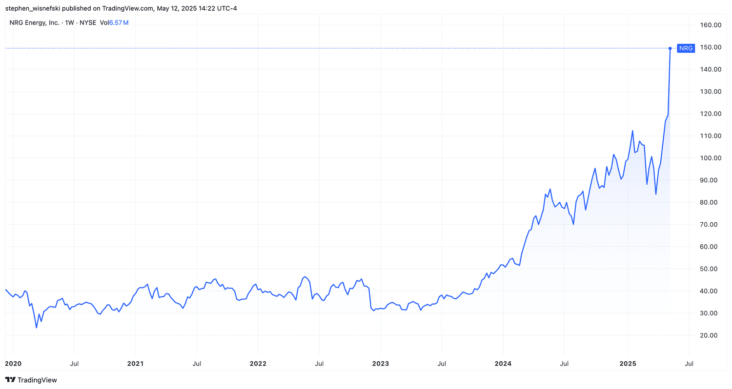 NRG stock price chart since start of 2020