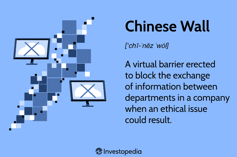 Chinese Wall: A virtual barrier erected to block the exchange of information between departments in a company when an ethical issue could result.