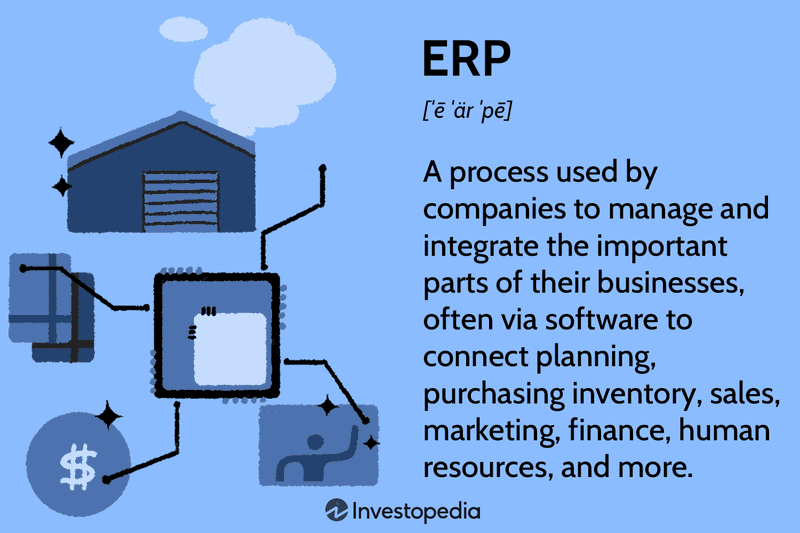 Enterprise Resource Planning (ERP) Definition