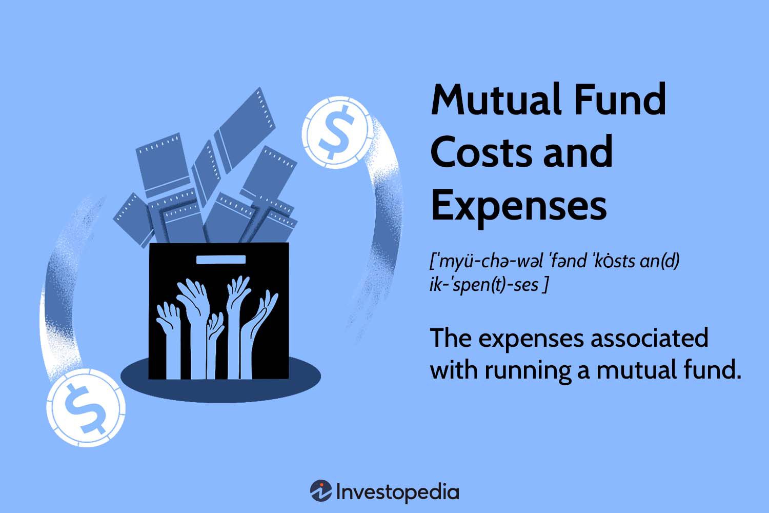 Mutual Fund Costs and Expenses