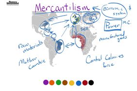 British mercantilism