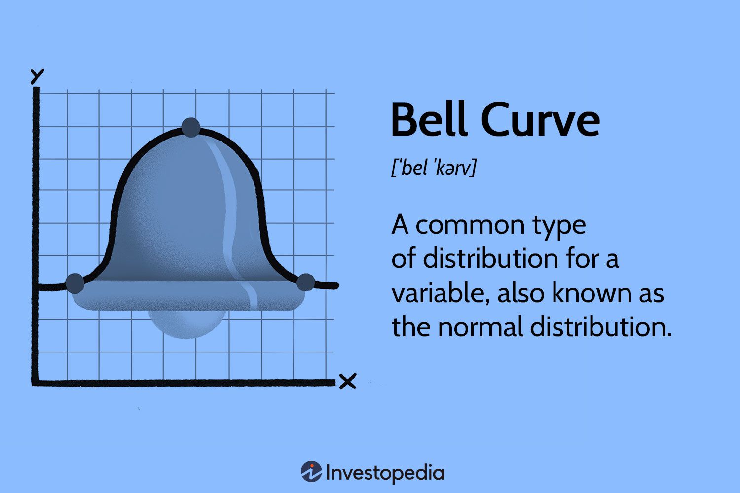 Bell Curve