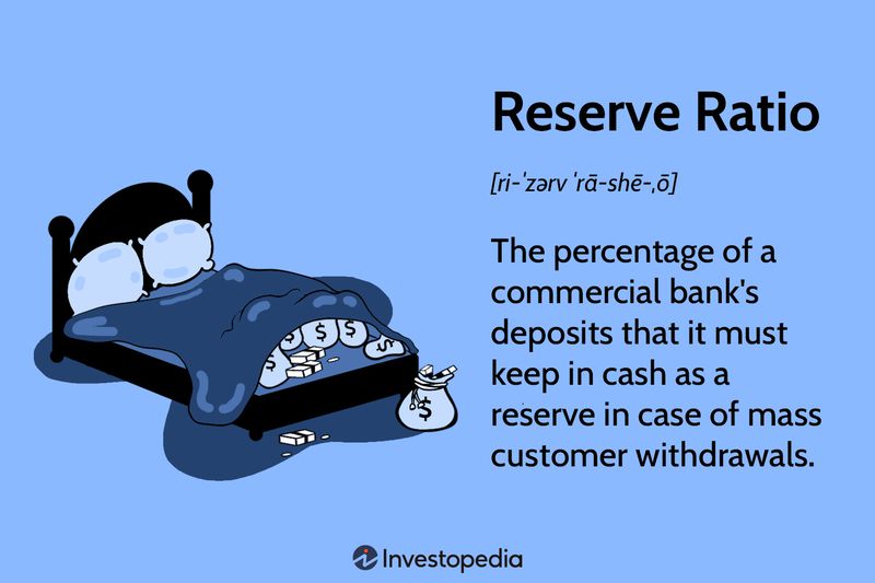 Reserve Ratio