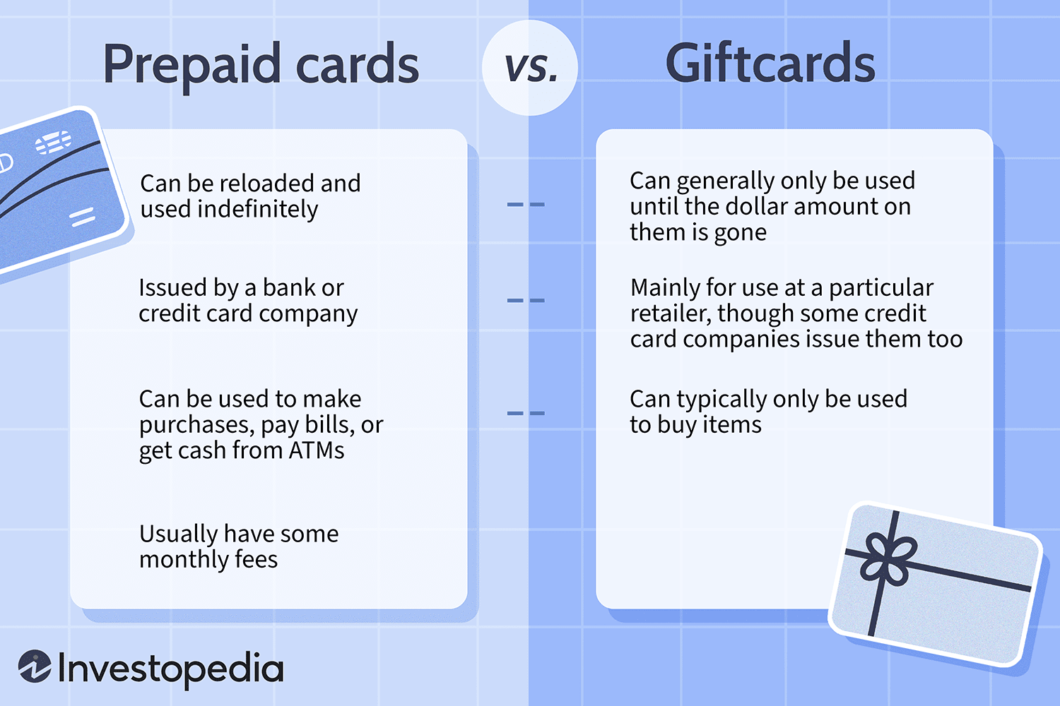 Prepaid Cards vs. Gift Cards