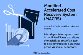 Modified Accelerated Cost Recovery System (MACRS): A tax depreciation system used in the United States that allows the capitalized cost of an asset to be recovered over a specified period via annual deductions.