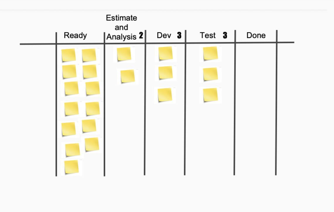 Example of Kanban Board
