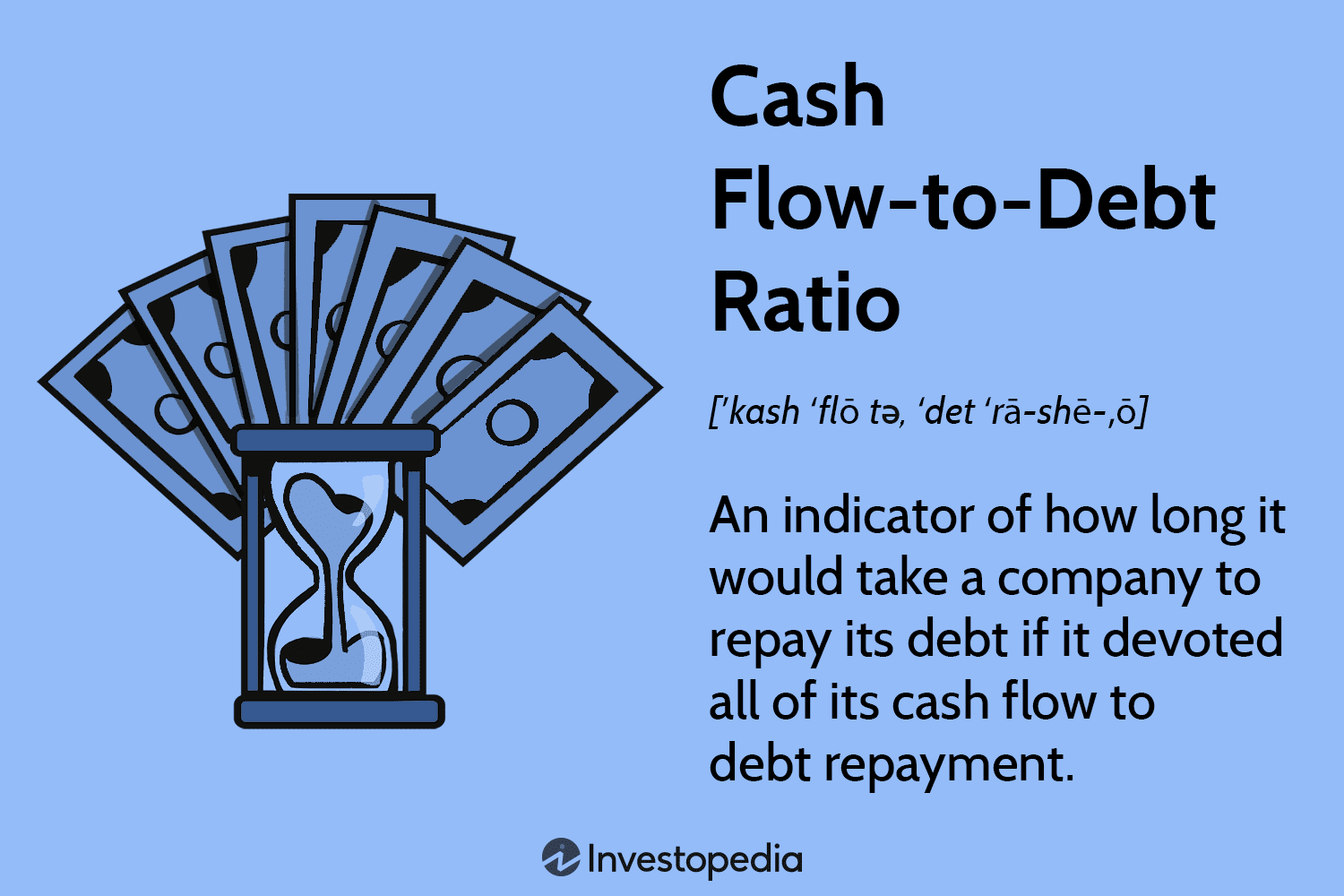 Cash Flow-to-Debt Ratio