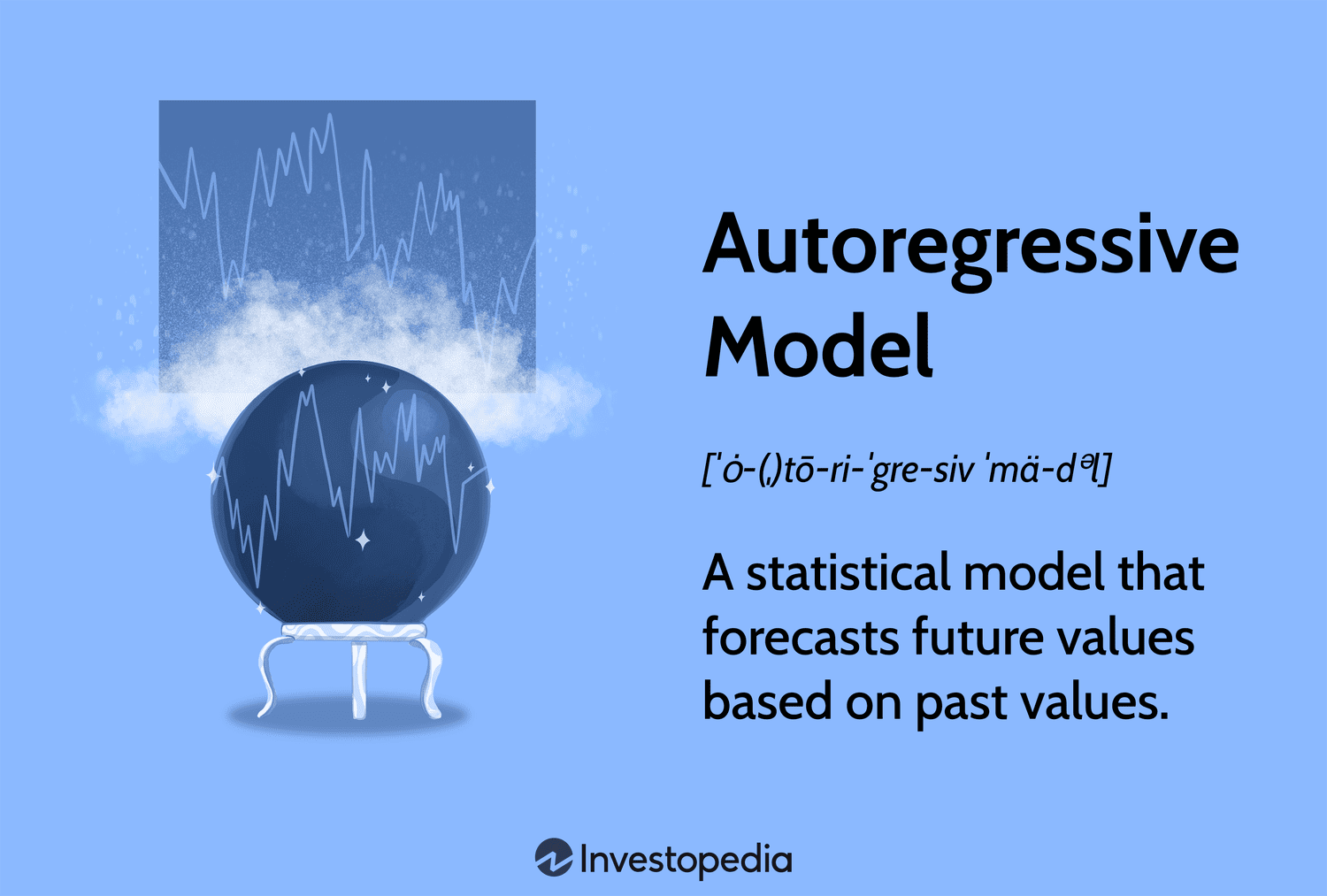 Autoregressive Models: A statistical model that forecasts future values based on past values.