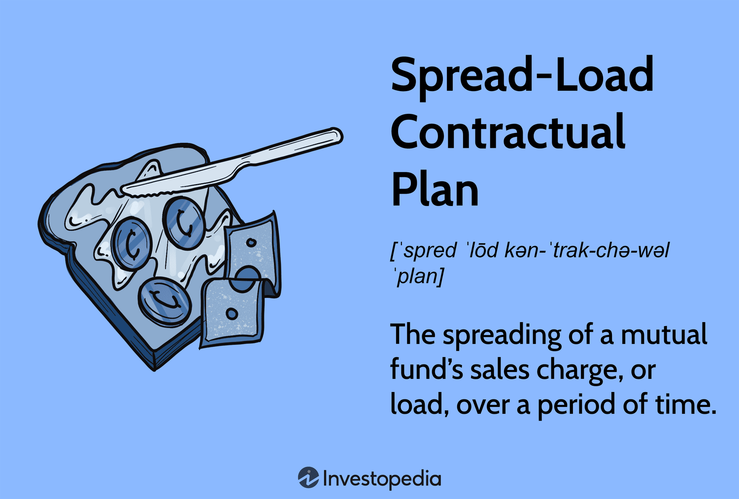 Spread-load Contractual Plan: The spreading of a mutual fundâs sales charge, or load, over a period of time.