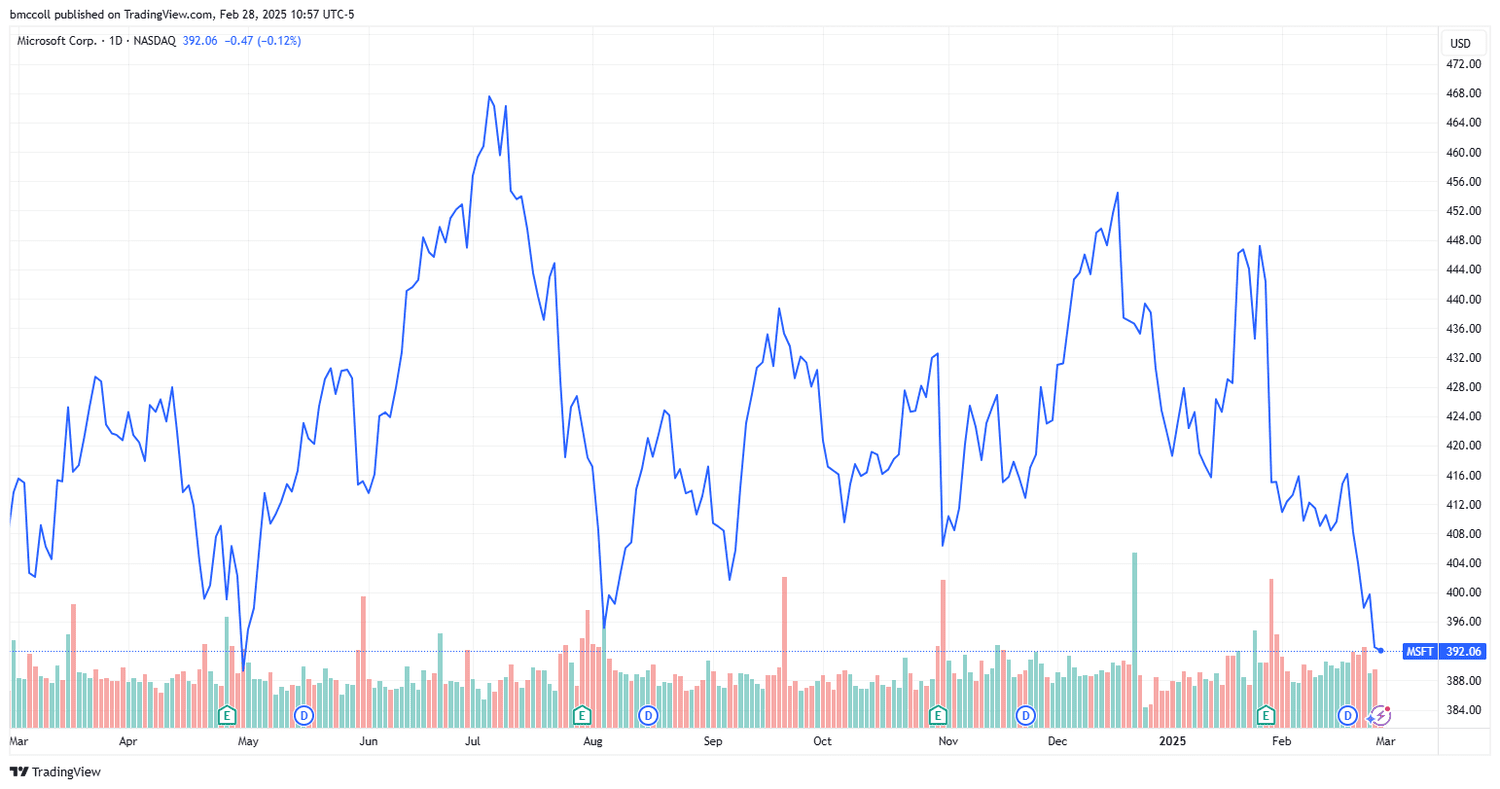 MSFT
