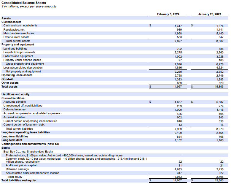 Best Buy Balance Sheet