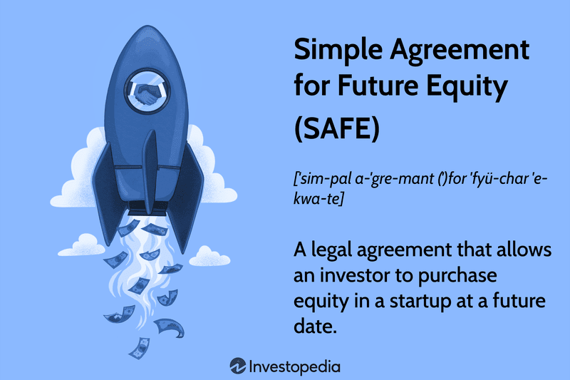 Simple Agreement for Future Equity (SAFE): A legal agreement that allows an investor to purchase equity in a startup at a future date.